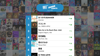 ২০২৫-এর ৩১ তম সপ্তাহের শীর্ষ ৪০ জে-পপ গান – শুধুমাত্র হিটস জাপান চার্ট