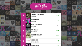A 40 legjobb K-POP dal - 2025-ös 31. hét – Only Hits K-Pop Chart