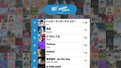 2025-এর 32তম সপ্তাহের শীর্ষ 40 J-POP গান – শুধুমাত্র হিটস জাপান চার্ট