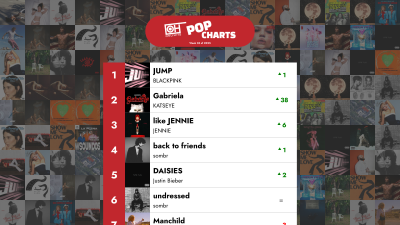 শীর্ষ ৪০ পপ গান – ২০২৫ সালের ৩৩তম সপ্তাহ – শুধুমাত্র হিটস চার্ট