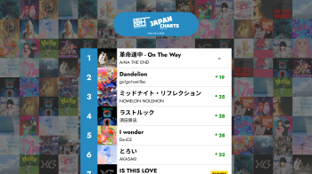 Les 40 meilleures chansons J-POP - Semaine 35 de 2025 – Charts Only Hits Japon
