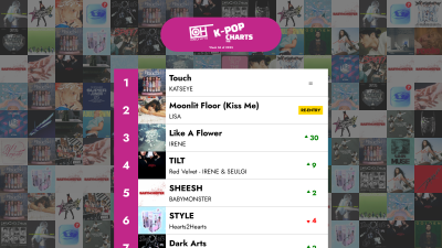 শীর্ষ 40 K-POP গান - 2025 সালের 36তম সপ্তাহ – শুধুমাত্র হিট K-Pop চার্ট