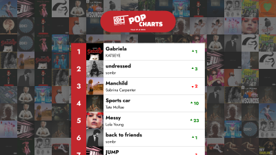 শীর্ষ ৪০ পপ গান – ২০২৫ এর ৩৭তম সপ্তাহ – কেবল হিটস চার্ট