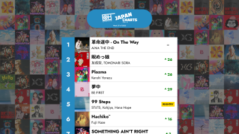 The Top 40 J-POP songs - Week 37 of 2025 – Only Hits Japan Charts