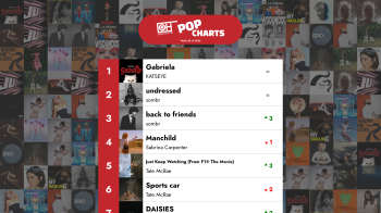 2025'in 38. Haftasında En İyi 40 Pop Şarkısı – Only Hits Listeleri