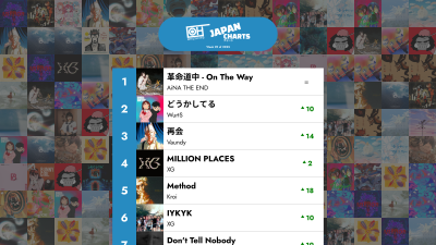 শীর্ষ 40 J-POP গান - 2025 সালের 39 তম সপ্তাহ – অনলি হিটস জাপান চার্ট