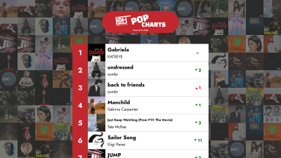 শীর্ষ ৪০ পপ গান – ২০২৫ সালের ৪০ তম সপ্তাহ – শুধুমাত্র হিট চার্ট