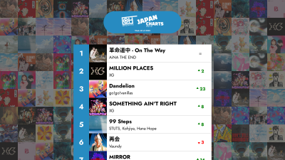 শীর্ষ 40 জে-পপ গান - 2025 সালের 40 তম সপ্তাহ - কেবল হিটস জাপান চার্ট
