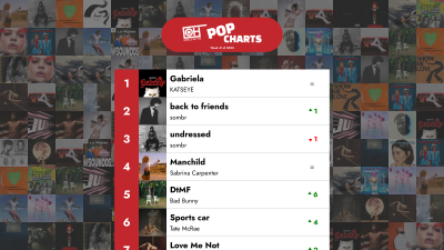 শীর্ষ ৪০ পপ গান – ২০২৫ সালের ৪১ তম সপ্তাহ – অনলি হিটস চার্টস