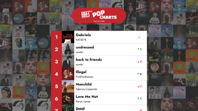 শীর্ষ ৪০ পপ গান - ২০২৫ সালের ৪২তম সপ্তাহ - অনলি হিটস চার্ট