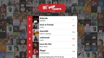 The Top 40 Pop songs – Week 44 of 2025 – Only Hits Charts