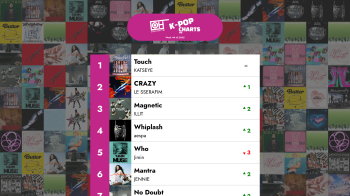 The Top 40 K-POP songs - Week 44 of 2025 – Only Hits K-Pop Charts