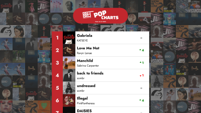 শীর্ষ ৪০ পপ গান – ২০২৫ সালের ৪৬ তম সপ্তাহ – শুধুমাত্র হিটস চার্ট