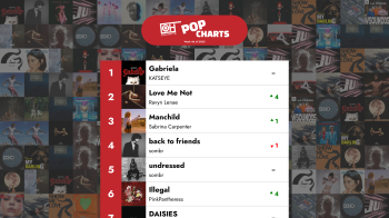 Элита 40 поп ырлары – 2025-жылдын 46-аптасы – Only Hits Charts