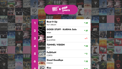 As 40 Melodías K-POP - Semana 48 de 2025 – Gráficos Only Hits K-Pop