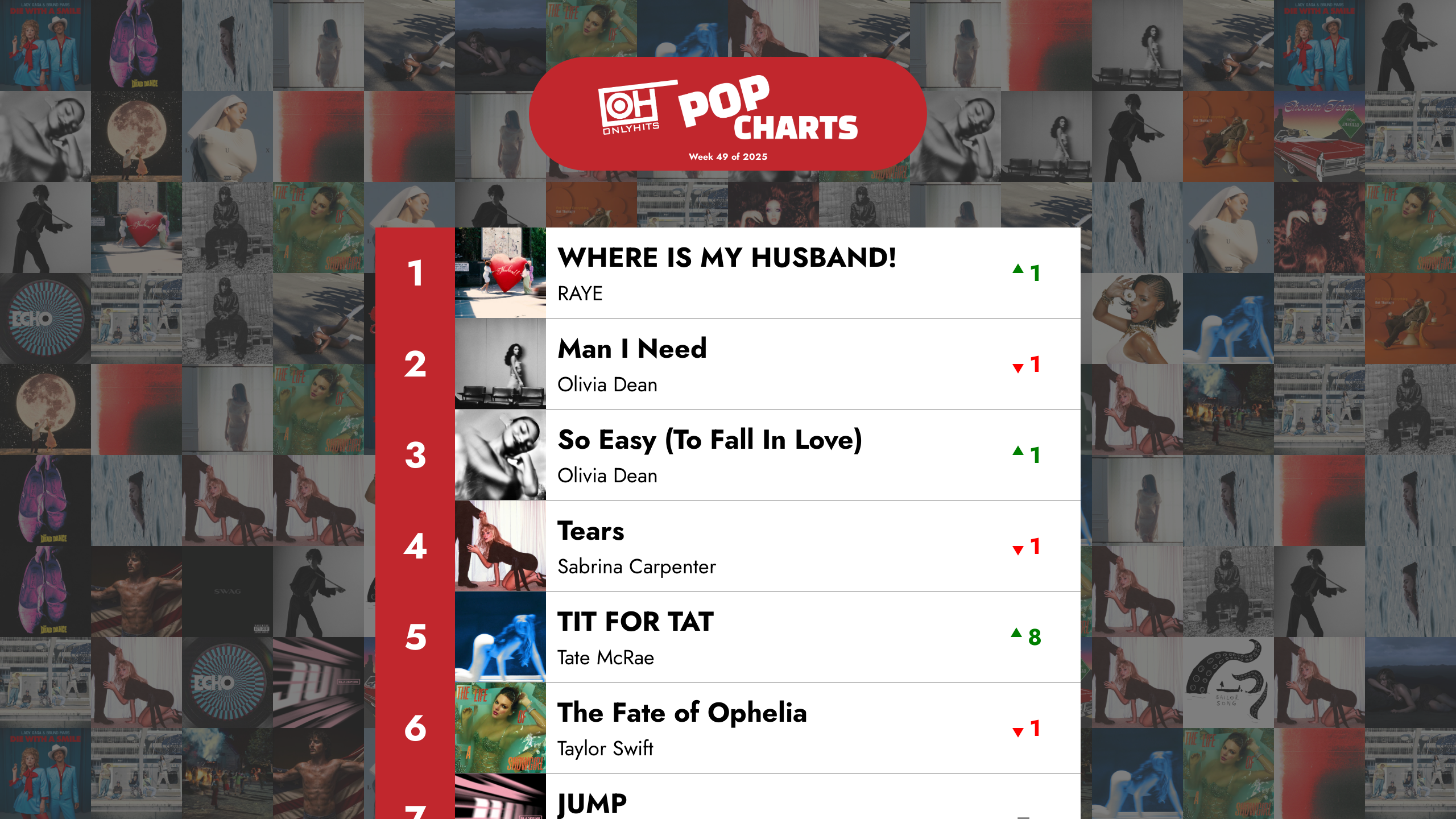 Top 40 pop pesmi – 49. teden 2025 – Only Hits lestvica