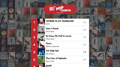 Topp 40 pop-sanger – uke 49 2025 – Only Hits Charts