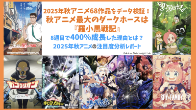 2025 Udazkeneko Anime Azterketa: 'The Legend of Luoxiaohei' joeraren gorakada