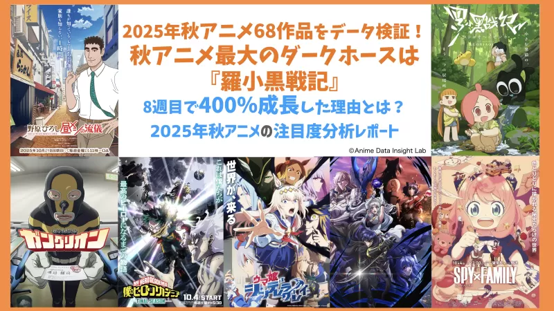 2025 पतझड अॅनिमे विश्लेषण: 'The Legend of Luoxiaohei' ट्रेंड झपाट्याने वाढला