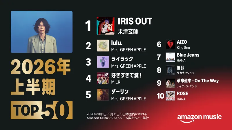 Amazon Music Charts Show Kenshi Yonezu, King Gnu Lead Japan's Mid-Year Streams