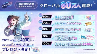 BanG Dream! Our Notes به بیش از 800,000 پیش‌ثبت‌نام جهانی دست یافت