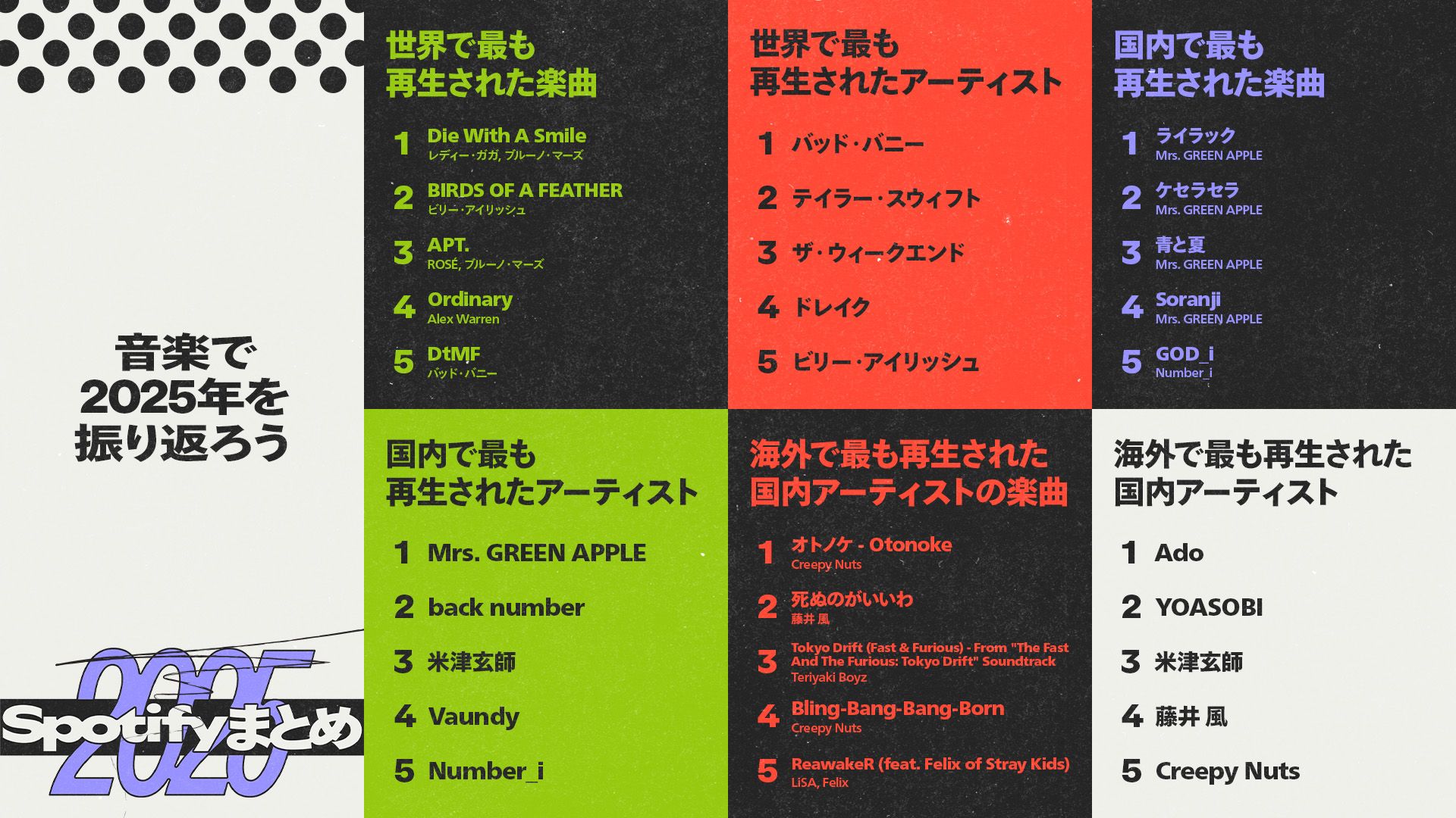 Spotify Wrapped 2025: japonski največji hiti zavzamejo svet – Ado, Creepy Nuts, YOASOBI in več