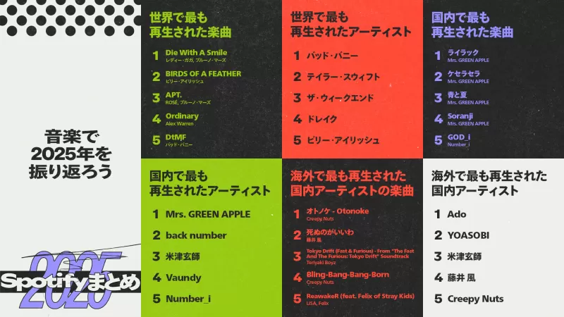 Spotify Wrapped 2025: Japan's Biggest Hits Go Global – Ado, Creepy Nuts, YOASOBI & More