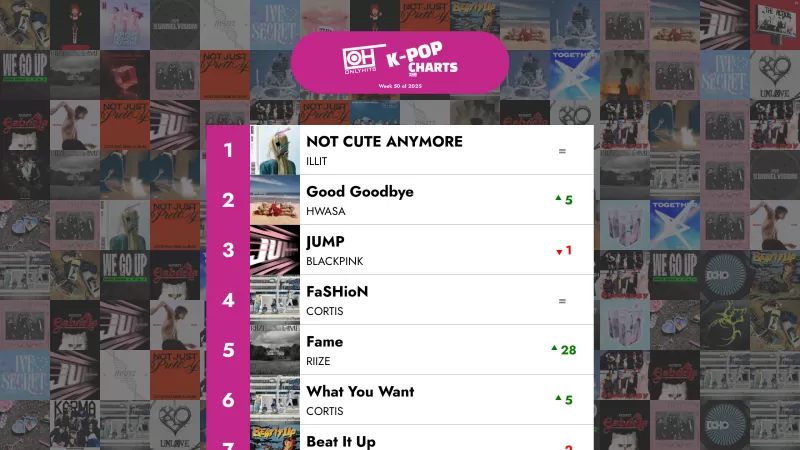 Top 40 K-POP ырлары - 2025-жылдын 50-жумасы – Only Hits K-Pop Charts