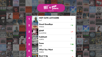 শীর্ষ ৪০ K-POP গান - ২০২৫ সালের ৫০তম সপ্তাহ – Only Hits K-Pop চার্ট