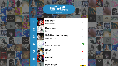 A Top 40 J-POP dalai - 2025 51. hete – Only Hits Japan Charts