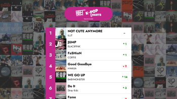 Li Top 40 des tchansons K-POP - Smeyne 51 di 2025 – Only Hits K-Pop Charts