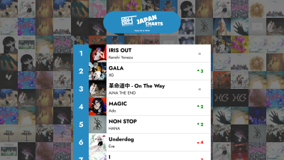 The Top 40 J-POP songs - Week 52 of 2025 – Only Hits Japan Charts