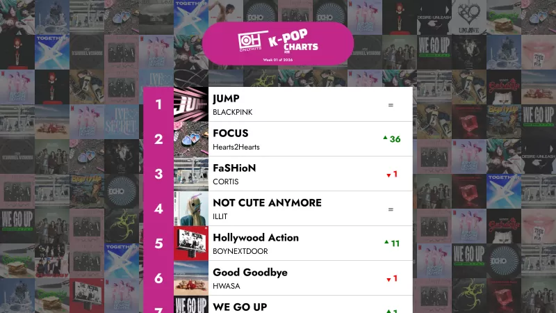 40 Lagu K-POP Teratas - Minggu 01 Tahun 2026 – Carta K-Pop Only Hits