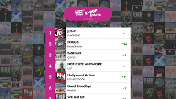 The Top 40 K-POP songs - Week 01 of 2026 – Only Hits K-Pop Charts