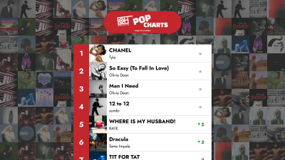 Top 40 Lagu Pop - Minggu 02 Tahun 2026 – Only Hits Charts