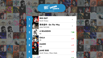 The Top 40 J-POP songs - Week 02 of 2026 – Only Hits Japan Charts