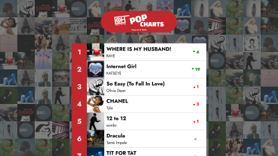 Поптун Топ-40 ырлары - 2026-жылдын 3‑аптасы – Only Hits Charts