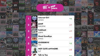 The Top 40 K-POP songs - Week 03 of 2026 – Only Hits K-Pop Charts