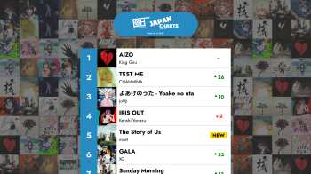 The Top 40 J-POP songs - Week 05 of 2026 – Only Hits Japan Charts