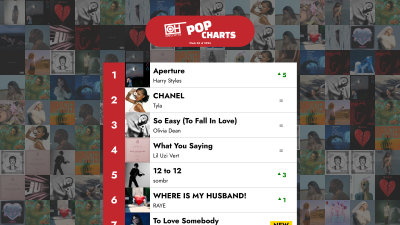 The Top 40 Pop songs - Week 06 of 2026 – Only Hits Charts