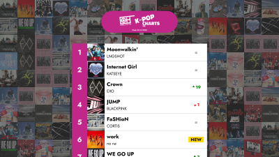 The Top 40 K-POP songs - Week 06 of 2026 – Only Hits K-Pop Charts