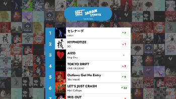 The Top 40 J-POP songs - Week 08 of 2026 – Only Hits Japan Charts