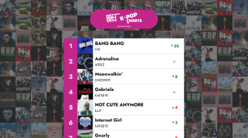 Top 40 K-POP Wuti - Wiki 09 wa 2026 – WaOnly Hits WaK-Pop Masanbo