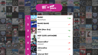 শীর্ষ ৪০টি কে-পপ গান - ২০২৬ সালের ১০ম সপ্তাহ – শুধু হিটস কে-পপ চার্ট