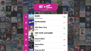 Top 40 K-POP pjesama - Tjedan 10. 2026. – Only Hits K-Pop ljestvica