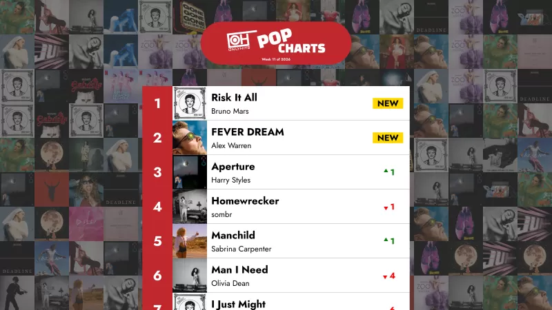 Topp 40 Pop-låter - Uke 11 i 2026 – Only Hits-listen