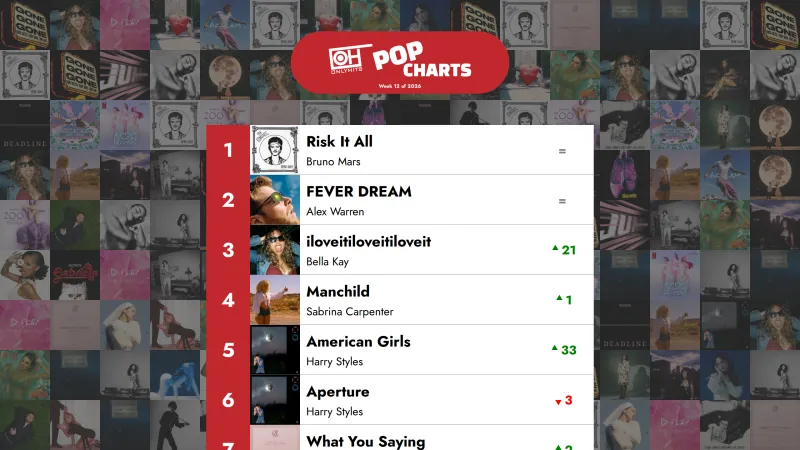 The Top 40 Pop songs - Week 12 of 2026 – Only Hits Charts