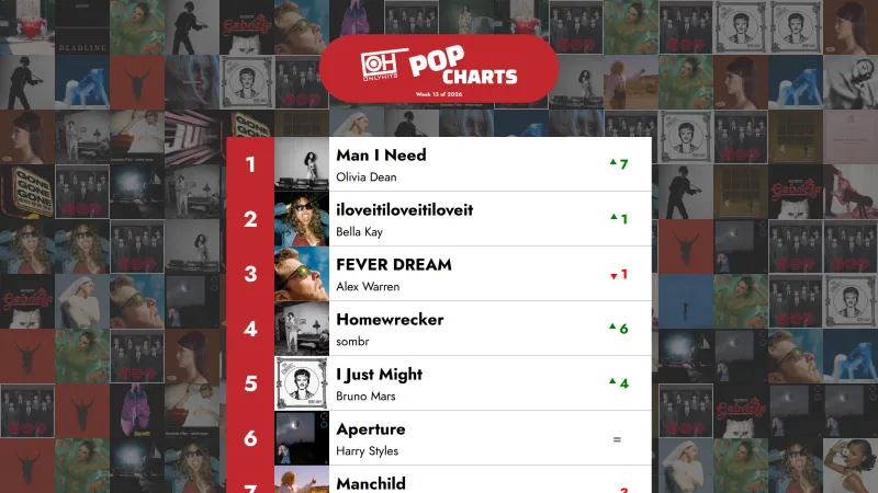 Top 40 Pop-kappaleet - Viikko 13, 2026 – Only Hits Chart