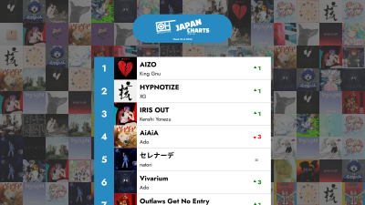 Τα Top 40 J-POP τραγούδια - Εβδομάδα 15 του 2026 – Only Hits Japan Charts