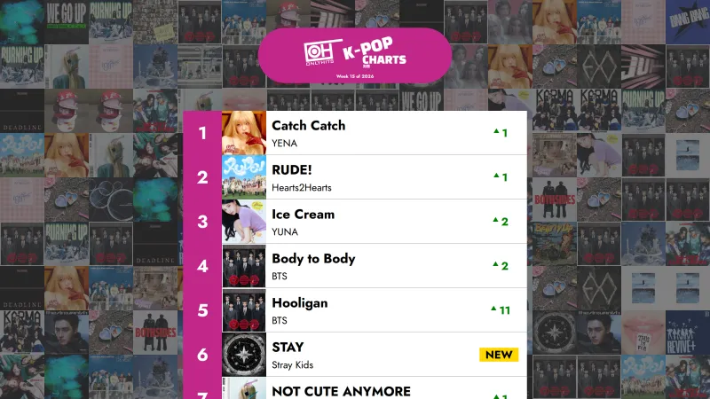 Geriausios 40 K-POP dainų – 2026 m. 15-oji savaitė – Only Hits K-Pop Top'ai